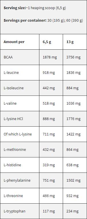 Black Line / EAA / Essential Amino Acids - 195 грама - Feel You