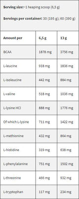 Black Line / EAA / Essential Amino Acids - 195 грама - Feel You
