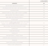 C-V Stack | Heart and Cholesterol Support 180 капсули - Feel You