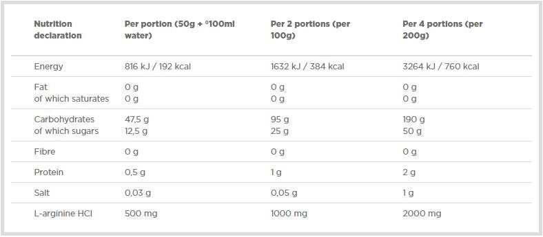 Carbo NOX - 1000 грама - Feel You