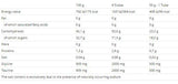 Carbosnack Sachet - 18 x 50 грама - Feel You