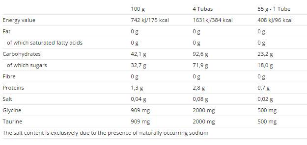 Carbosnack Sachet - 18 x 55 грама - Feel You