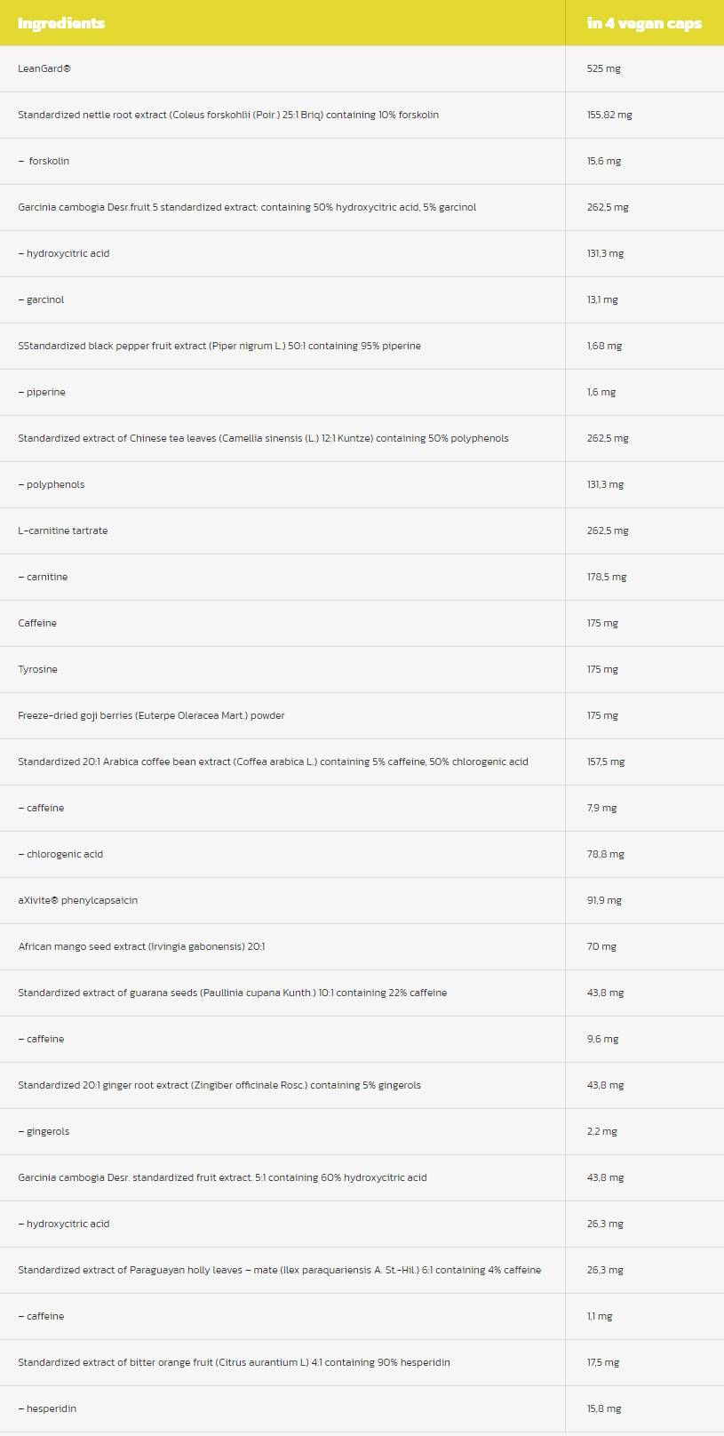 Clean Cut | Thermogenic Total Weight Control - 120 капсули - Feel You