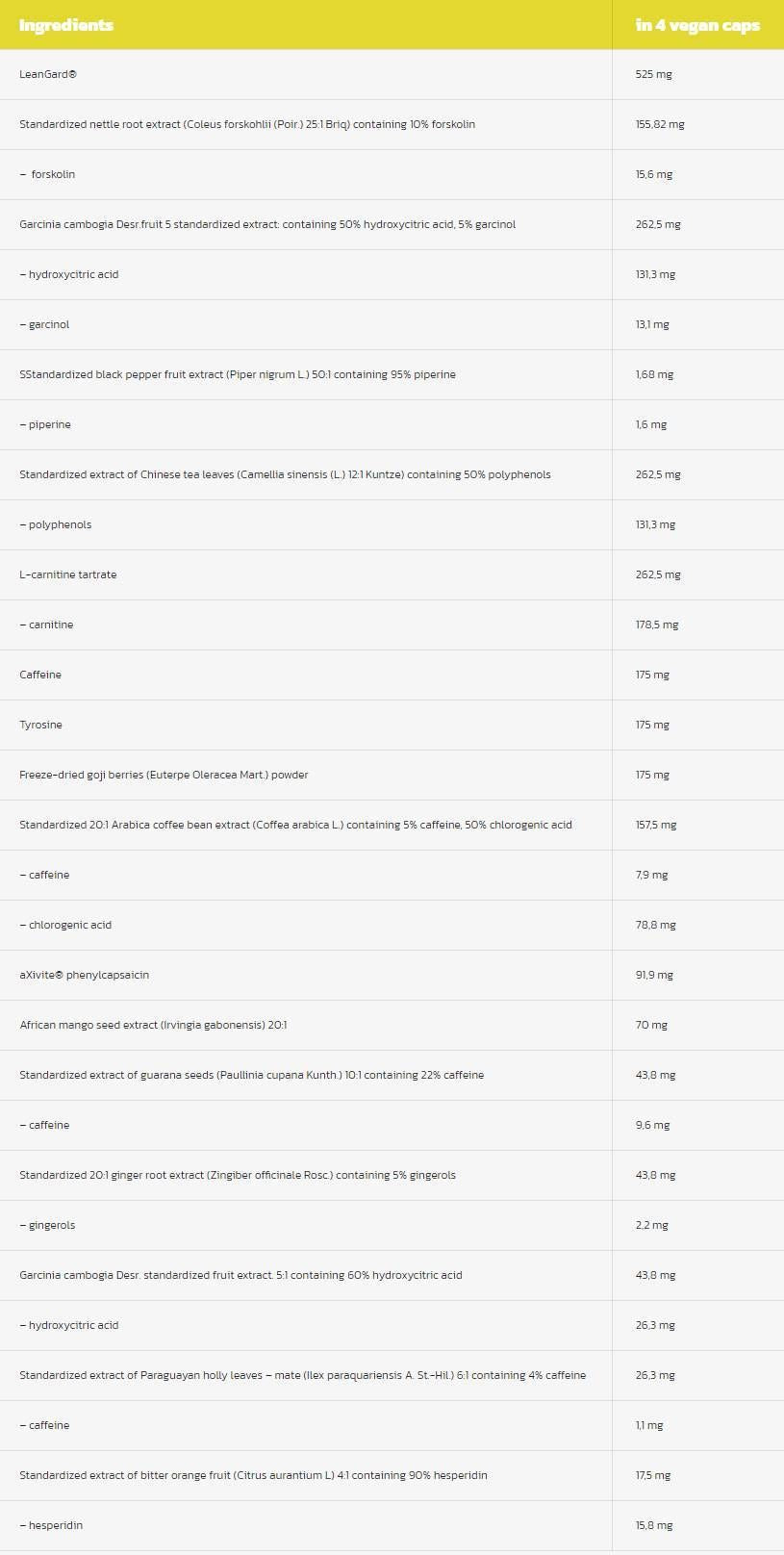 Clean Cut | Thermogenic Total Weight Control - 4 капсули - Feel You