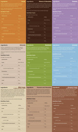 Cookies - No Sugar ~ Healthy Snack | Different Flavors 100~130 грама - Feel You