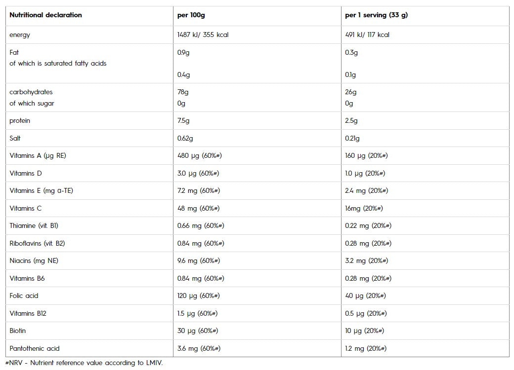 Cream of Rice - 1 - Feel You