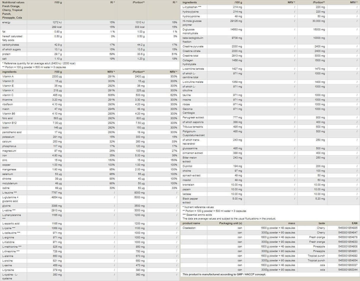 Createston / Classic+ - 3090 грама - Feel You