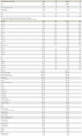 Createston Vegan - 1545 грама - Feel You