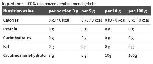 Creatine Monohydrate Powder - 550 грама - Feel You