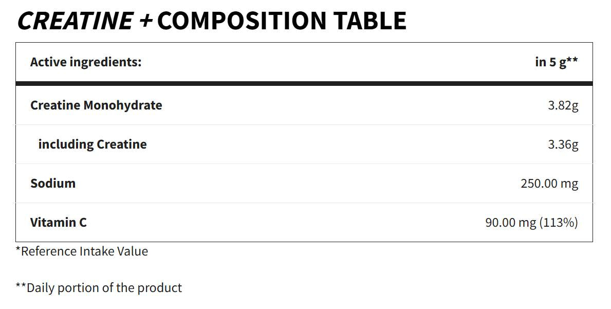 Creatine+ | with Sodium & Vitamin C - 600 грама - Feel You