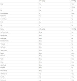 Critical Greens - 150 грама - Feel You