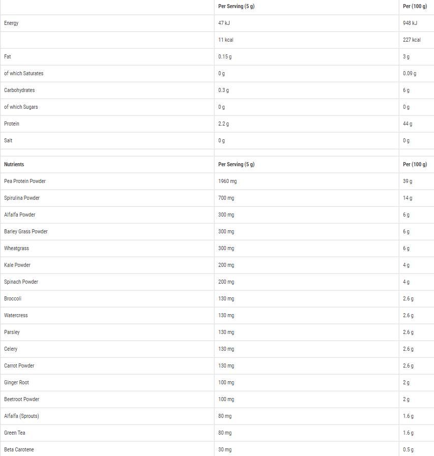 Critical Greens - 250 грама - Feel You