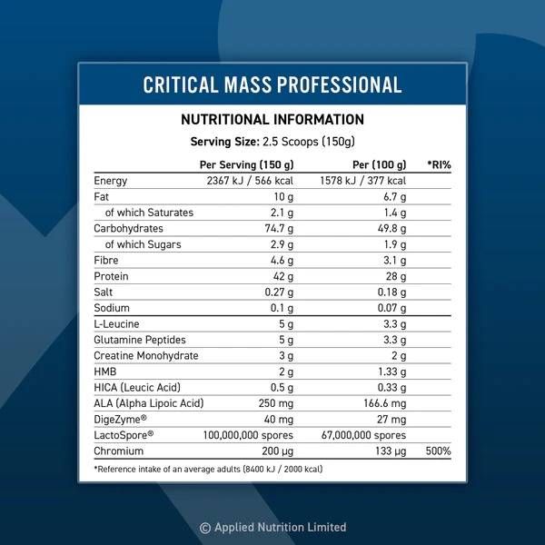 Critical Mass Professional - 6000 грама - Feel You