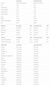 Critical Whey | Advanced Protein Blend - 900 грама - Feel You