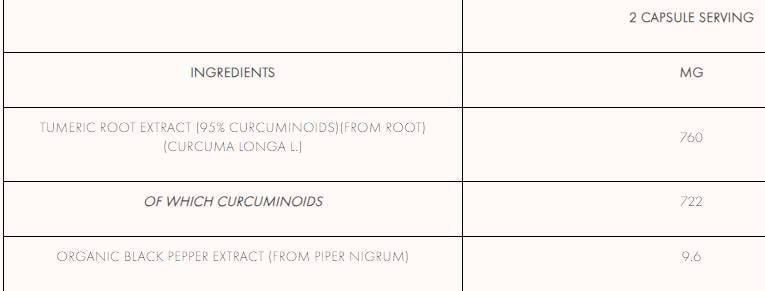 Curcumin & Black Pepper Extract - 120 капсули - Feel You