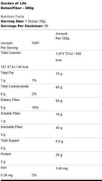 DetoxiFiber | Detoxification Fiber Blend - 300 грама - Feel You