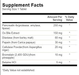 Digestive Enzymes - 90 Таблетки - Feel You