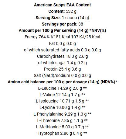 EAA | Essential Amino Acids Powder - 532 грама - Feel You