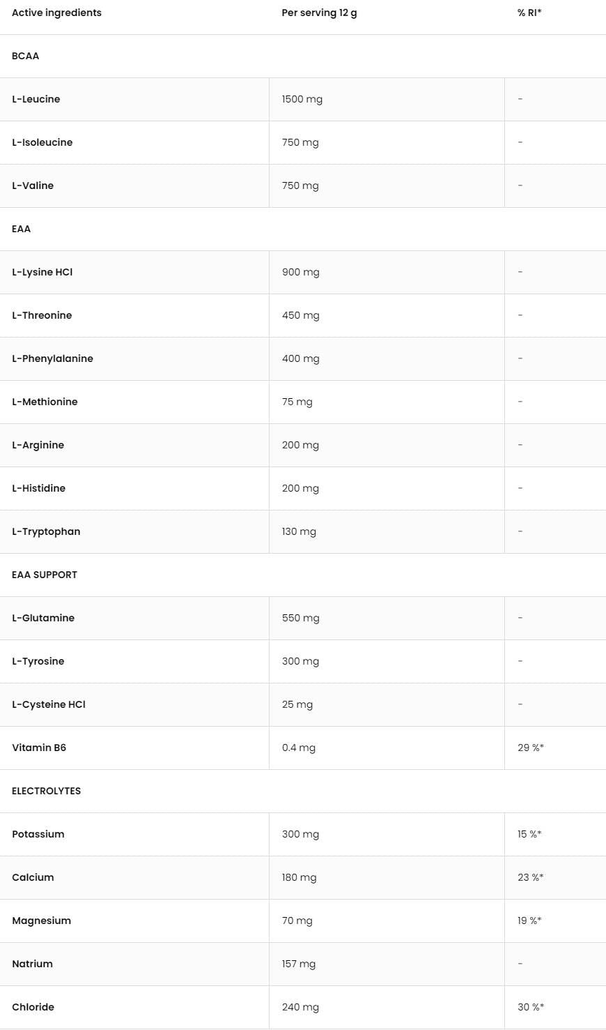 EAAdvanced | With Glutamine And Electrolytes - 540 грама - Feel You