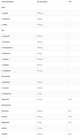 EAAdvanced | With Glutamine And Electrolytes - 540 грама - Feel You