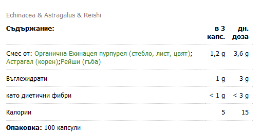 Echinacea & Astragalus & Reishi 400 mg - 100 капсули - Feel You