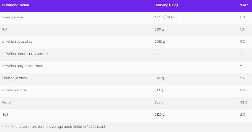 Economy WPC 80.eu / Whey Protein Concentrate - 2000 грама - Feel You