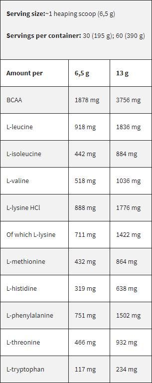 Black Line / EAA / Essential Amino Acids - 195 грама - Feel You