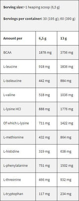 Black Line / EAA / Essential Amino Acids - 195 грама - Feel You