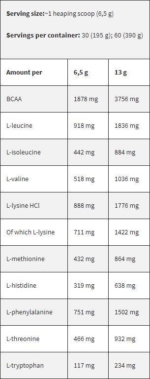 Black Line / EAA / Essential Amino Acids - 6.2 грама - Feel You