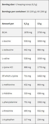 Black Line / EAA / Essential Amino Acids - 6.2 грама - Feel You