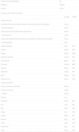 Elite Day & Night | Advanced Multivitamin Complex - 60 капсули - Feel You