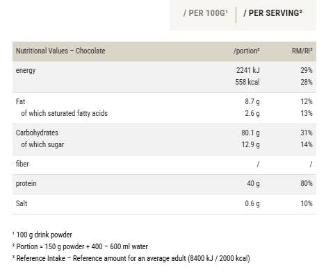 Epic Weight Gainer | Mass is King - 4500 грама - Feel You
