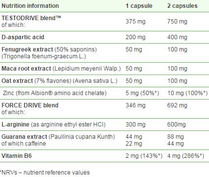 Erekton Ultra - 30 капсули - Feel You