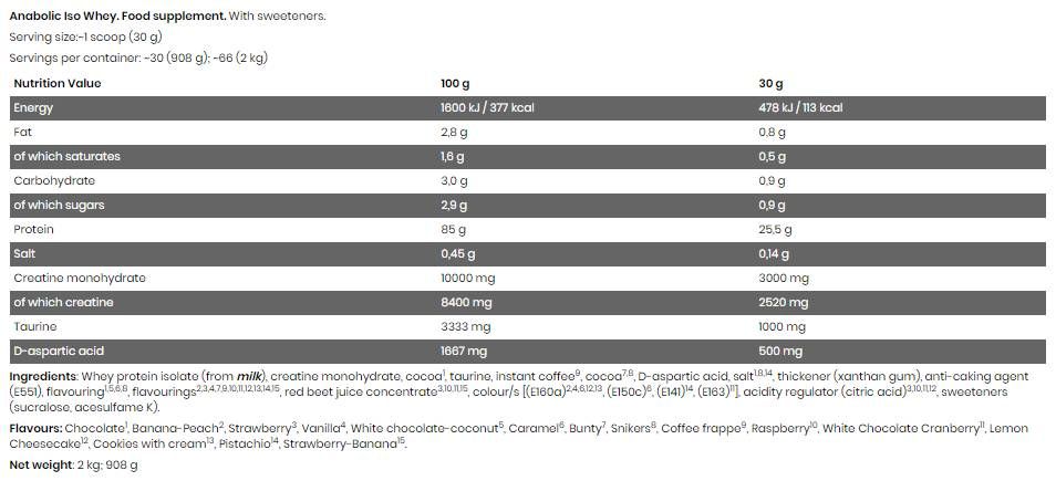 Black Line / Anabolic ISO Whey - 2000 грама - Feel You