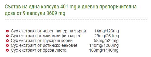 Finesse | Финес Анти Целулит - 90 капсули - Feel You