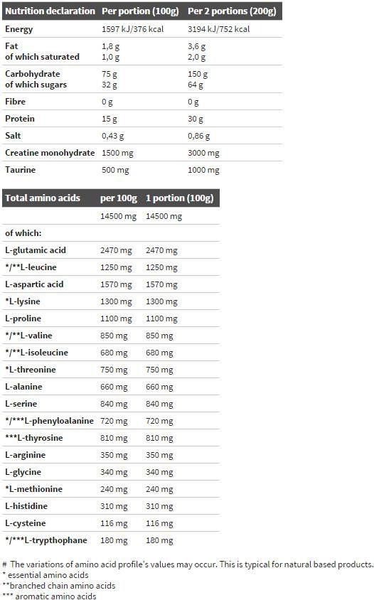 Gain Bolic 6000 - 6800 грама - Feel You