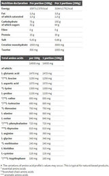 Gain Bolic 6000 - 6800 грама - Feel You