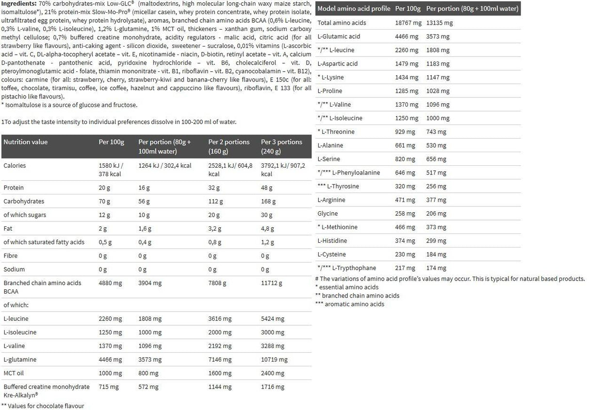 Gainerator - 2700 грама - Feel You