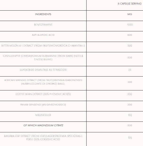 GlucOX | Glucose Disposal Formula 180 капсули - Feel You