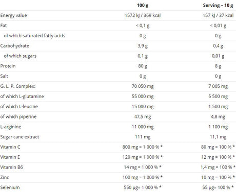 Glutamine Mega Strong Powder 500 грама - Feel You