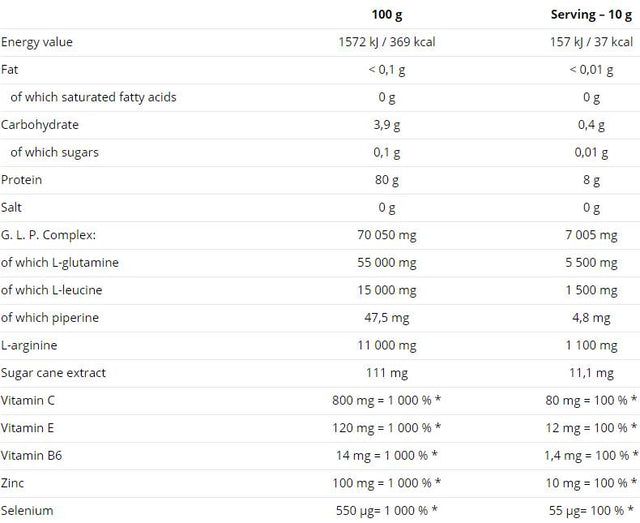 Glutamine Mega Strong Powder 500 грама - Feel You