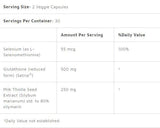 Glutathione + Milk Thistle - 60 капсули - Feel You