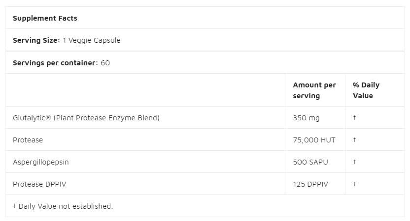 Gluten Rescue | with Glutalytic® - 60 капсули - Feel You