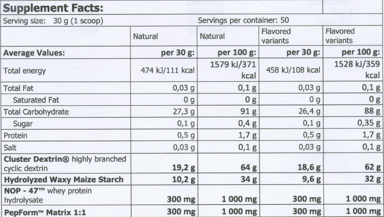 GlycoDex PRO - 1.500 kg - Feel You