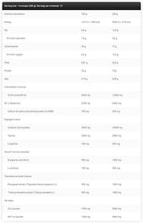 Gold Line / Lean Mass - 3000 грама - Feel You