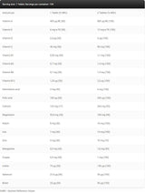 Gold Line / Power Core Multivitamin 120 Таблетки - Feel You