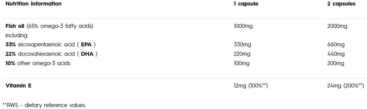 Gold Omega 3 - 65% / 90 Caps - Feel You