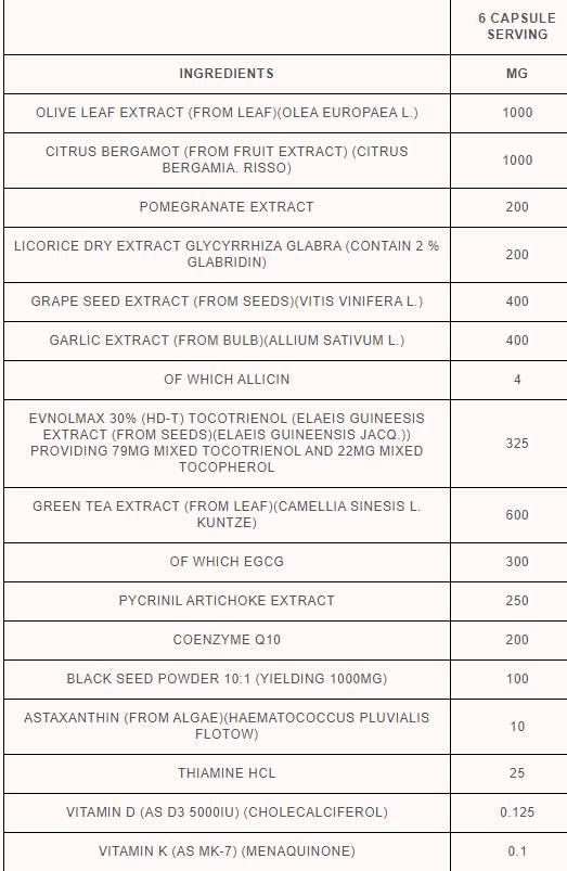 Heart Stack | with Olive Leaf and Bergamot 180 капсули - Feel You