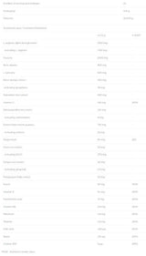 Heat | Pre-workout & Fat Burner - 240 грама - Feel You