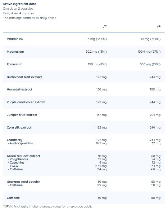 Horsetail Plus | with Green Tea & Guarana - 120 капсули - Feel You